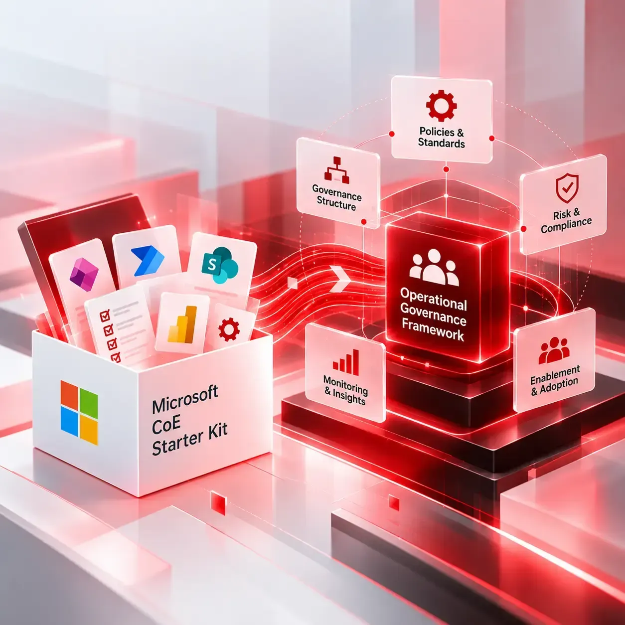 Extending Microsoft CoE Starter Kit into an Operational Governance Framework